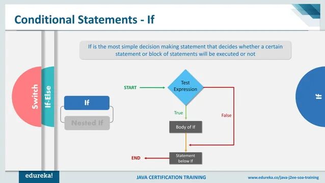 Java Tutorial For Beginners Step By Step Java Basics Java Certification Training Edureka - Incredible Vintage Background - HD