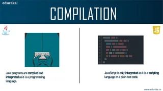 Java Vs Javascript Edureka Ppt - Best City Pictures in Mobile