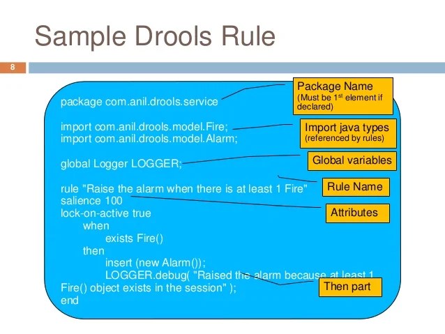 Drools - drools tutorial Drools - drools tutorial