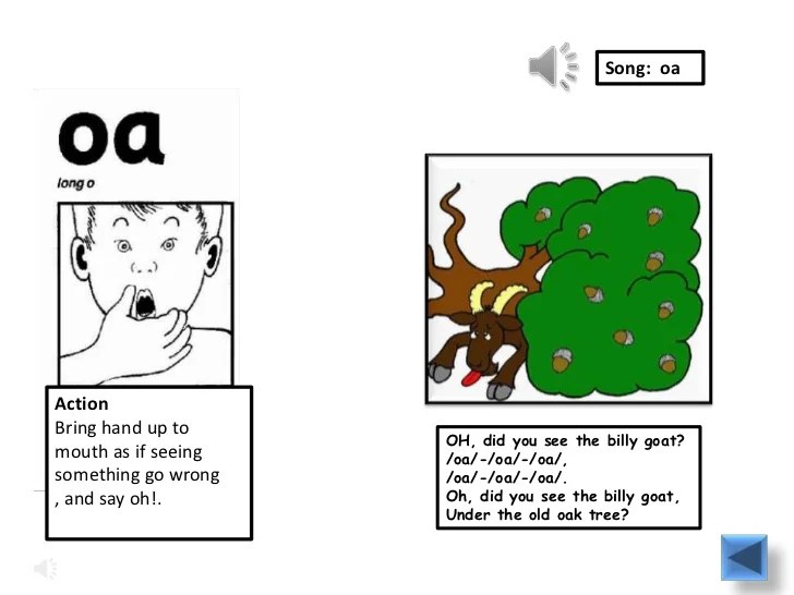 jolly phonics actions ppt