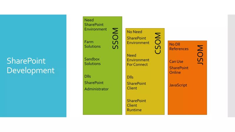 Jsom And Java Script Practices Ppt - Best Mountain Wallpapers in High Resolution