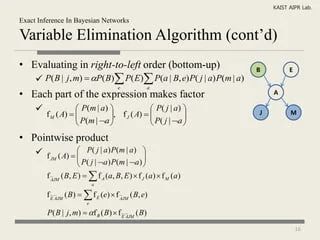 Jylee Probabilistic Reasoning With Bayesian Networks Ppt - High Quality Gradient Design - Desktop