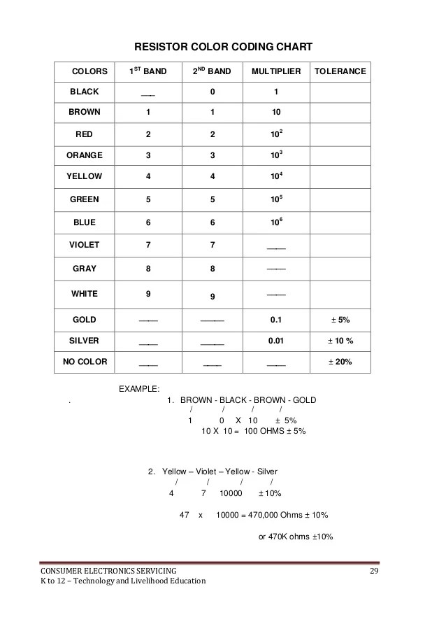 K To 12 Electronics Learning Module