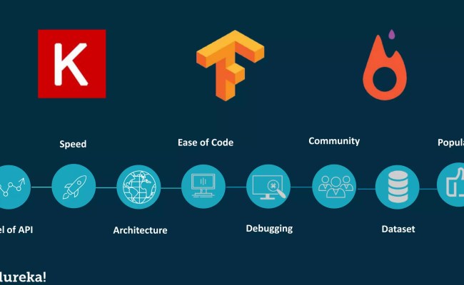Keras Vs Tensorflow Vs PyTorch | Deep Learning Frameworks Comparison ...