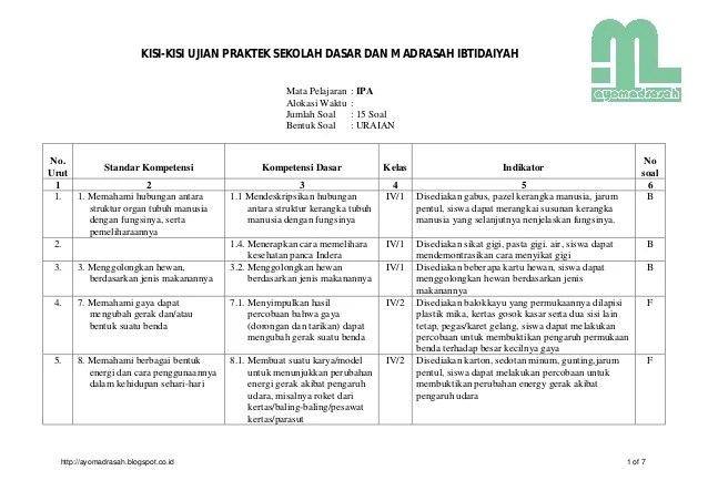 Pusat perbukuan, departemen pendidikan nasional. Soal Ujian Praktek Ipa Kelas 9