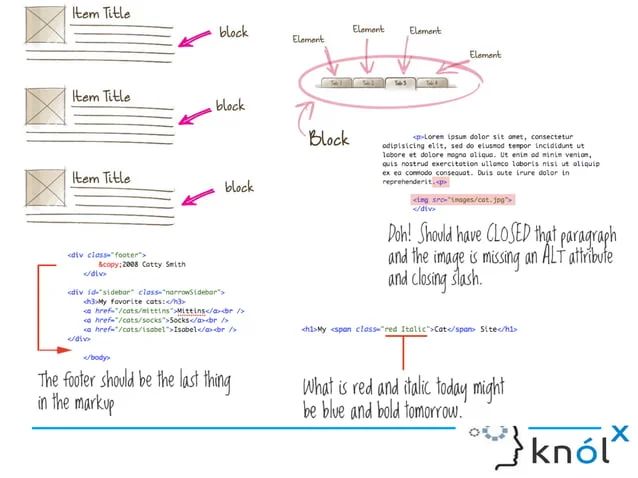 Html5 Css Javascript Style Guide And Coding Conventions Ppt - Minimal Arts - Premium Ultra HD Collection