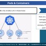 Kubernetes Architecture Explained | Kubernetes Tutorial For Beginners ...