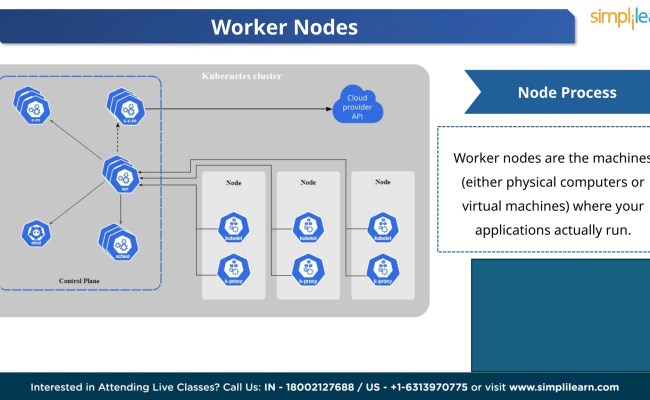 Kubernetes Architecture Explained | Kubernetes Tutorial For Beginners ...