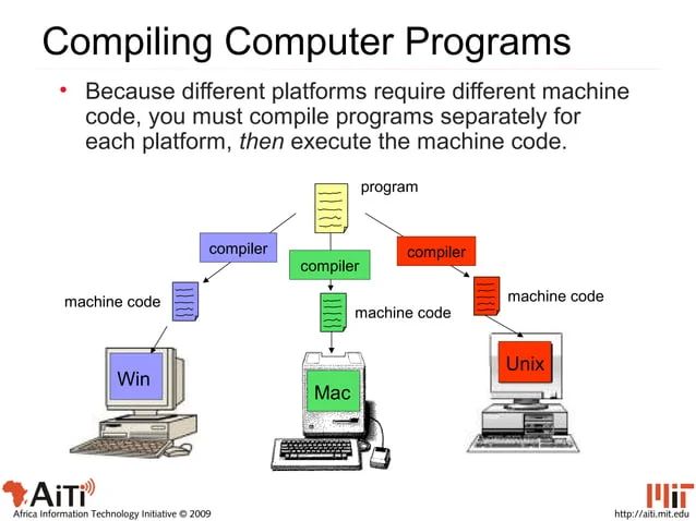 An Introduction To Java Programming Language Forbeginners Java - Landscape Images - Modern 8K Collection