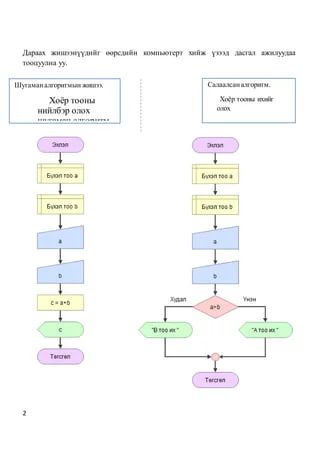 Lab14 Algorithm Docx - Best Mountain Patterns in Desktop
