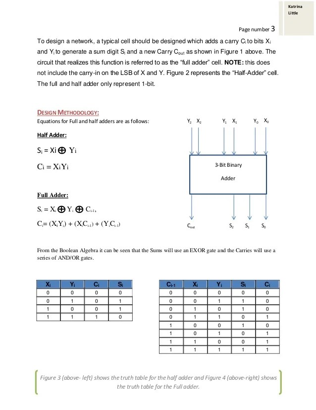 Good Report On Adders Prefix Adders 4 bit serial adder Hi everyone can anyone help to find a verilog module for 4 bit serial adder.