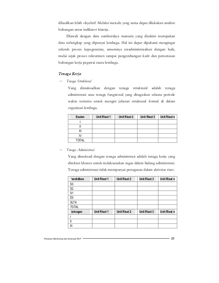 Laporan evaluasi pola karier belum disusun. Laporan Panduan Monitoring Dan Evaluasi