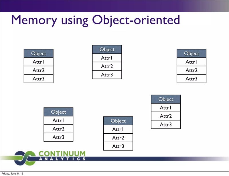 Large Scale Array Oriented Computing With Python Ppt - Download Beautiful Geometric Picture | 8K