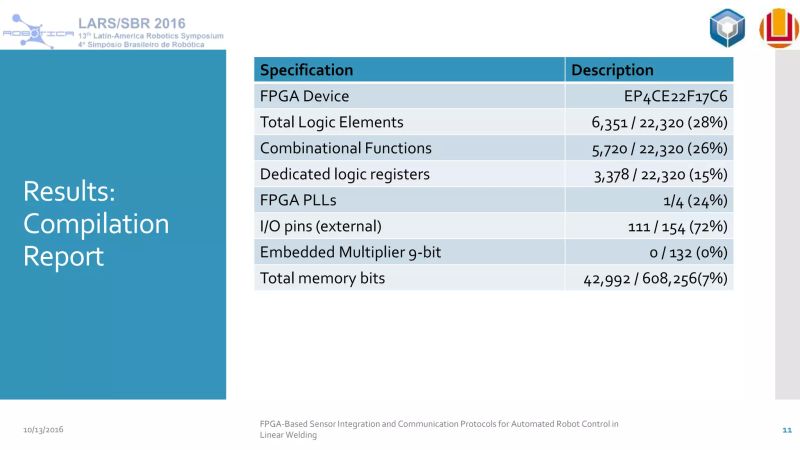Fpga Based Sensor Integration And Communication Protocols For Automated - Beautiful Retina Vintage Images | Free Download