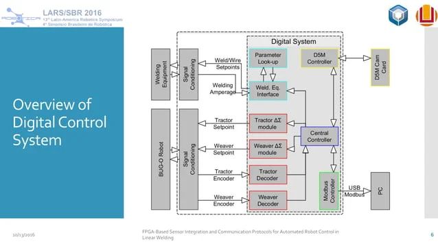 Fpga Based Sensor Integration And Communication Protocols For Automated - Space Pictures - Artistic Ultra HD Collection