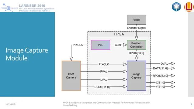 Github Flexeasy Fpga Sensor Integration Sensor Integration Project - Amazing Landscape Art - HD