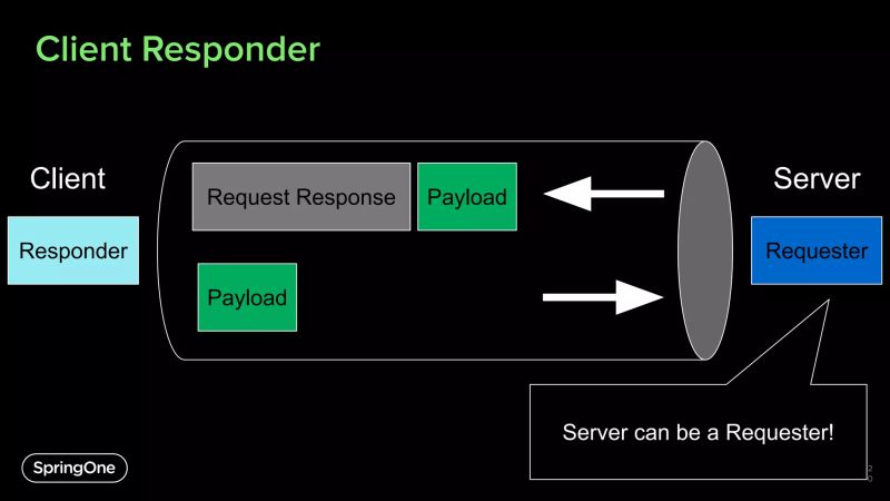Learning Rsocket Using Rsc Pdf - Premium Vintage Photo Gallery - HD