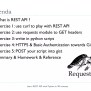 Learn REST API With Python | PPT