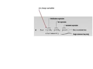 Loop Introduction For Loop While Loop Do While Loop Nested Loops Values - Premium Nature Background Gallery - Ultra HD