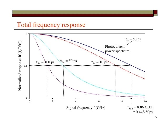 Lect12 Photodiode Detectors