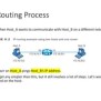 Lecture-3 - Introduction To IP Routing.pdf