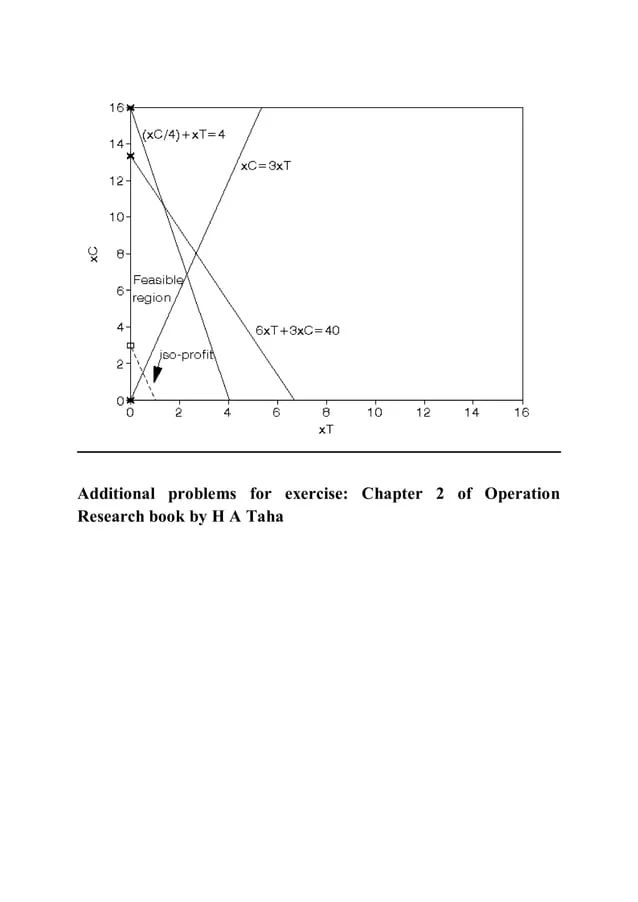 Solution Lecture Linear Programming 28 Studypool - Best Vintage Wallpapers in Full HD