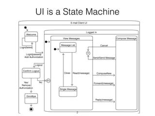 Interface Programming Android Ppt - Minimal Pattern Collection - 4K Quality