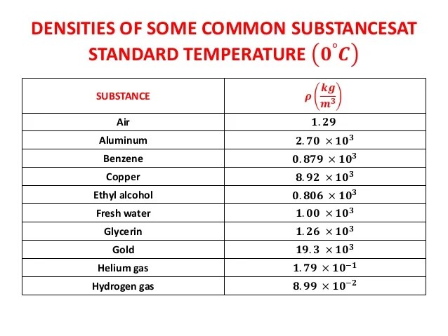 DENSITY: SPECIFIC GRAVITY