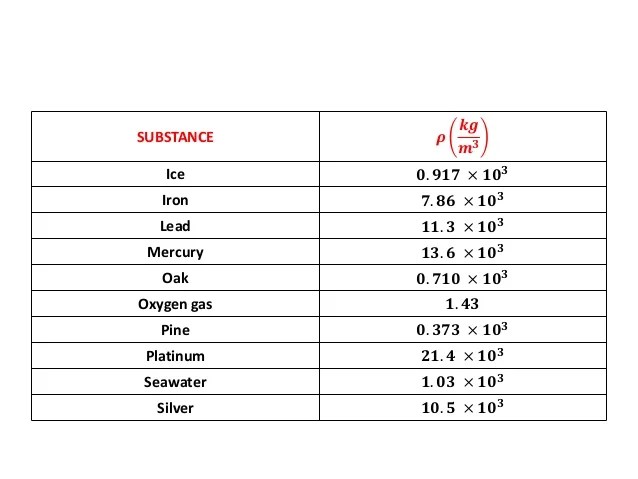 DENSITY: SPECIFIC GRAVITY