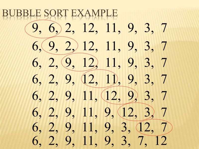 Solution Data Structure Algorithm Sorting Algorithm Coding Studypool - Best Landscape Patterns in Retina