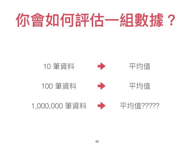 Python Introduction And Data Visualization Publish Ppt - Download Premium Nature Design | Retina