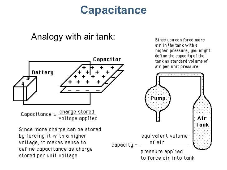 Lecture22 Capacitance
