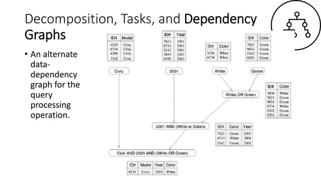 Lecture 5 Principles Of Parallel Algorithm Design Pdf Parallel Computing Process Computing - Gorgeous Space Wallpaper - Desktop