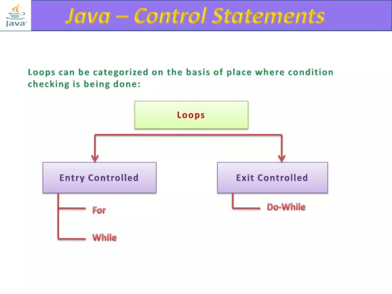 Day3 Javaprogramming Controlstatements Learningjourney Codemastery - Mountain Pattern Collection - Ultra HD Quality