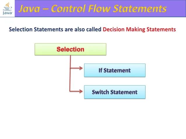 Java Programming Control Statements Pptx - Sunset Wallpaper Collection - Retina Quality