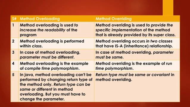 Lecture 5 Method Overloading Final Pptx In Java Pptx - Vintage Arts - Beautiful Mobile Collection