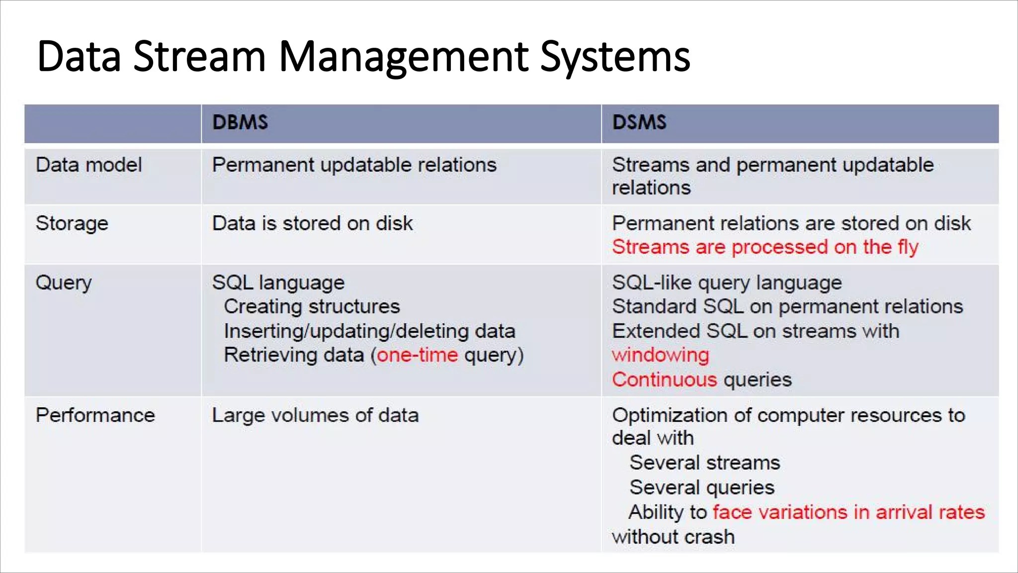 Lecture6 introduction to data streams