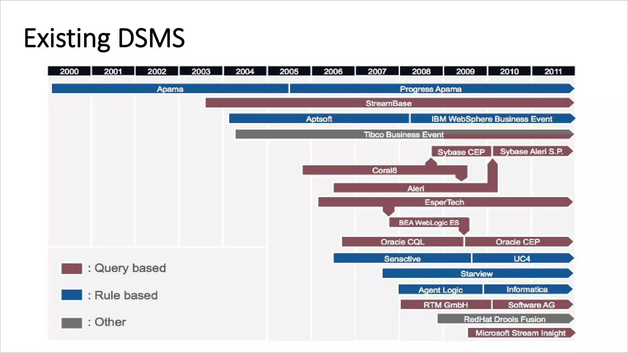 Lecture6 introduction to data streams