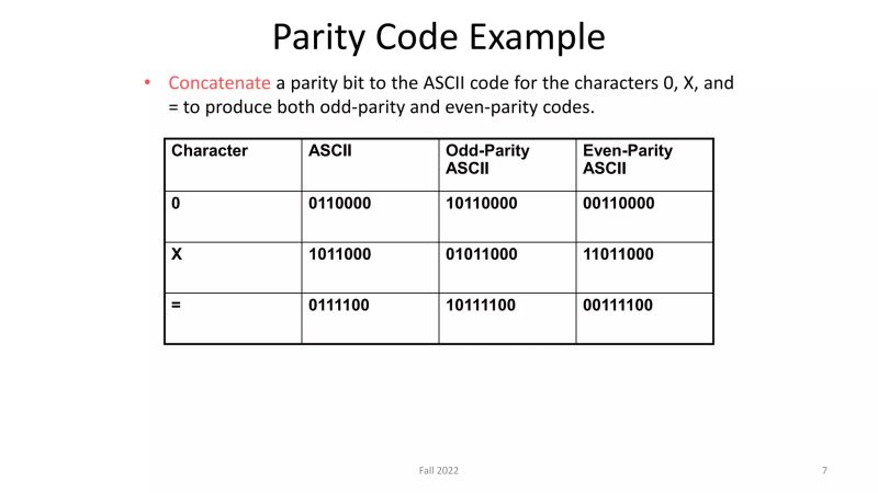 Lecture6 Chapter1 Ascii Code Error Detection And Correction Codes And Binary Logic Pdf - Best Space Designs in Ultra HD