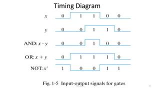 Lecture6 Chapter1 Ascii Code Error Detection And Correction Codes - Mountain Photo Collection - HD Quality