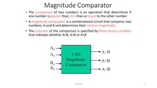 Solution Lecture5 Chapter4 Design Magnitude Comparator Circuit Introduction To Decoders Studypool - Mountain Pattern Collection - 4K Quality