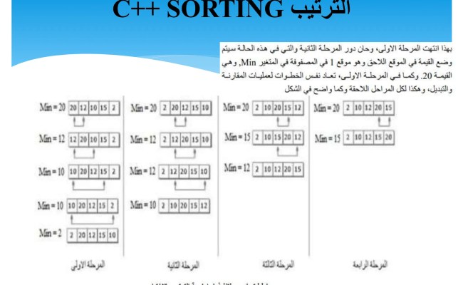 Data Structure Using C++ Programmingppt | PPT