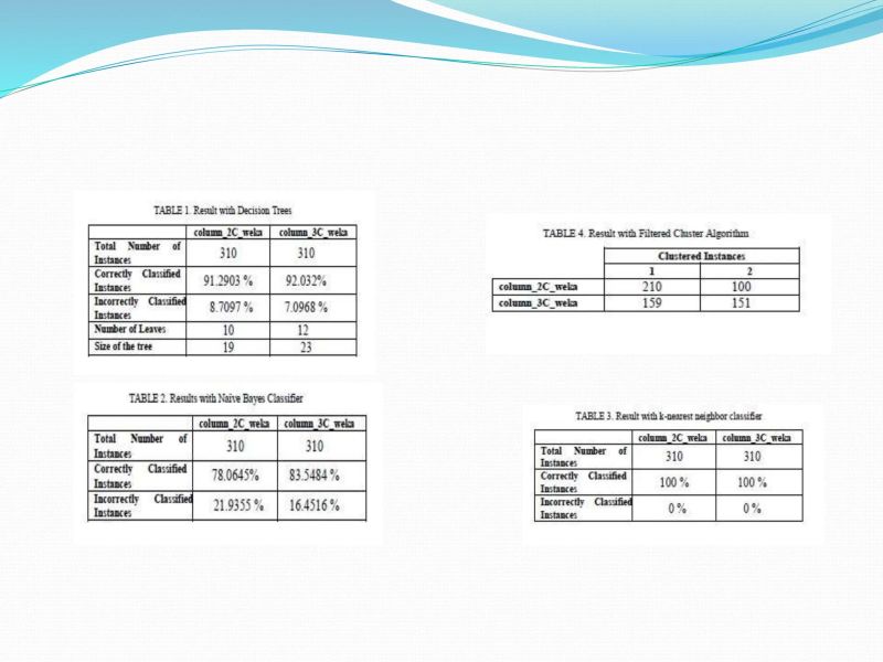 Pdf Comparative Study Of Data Mining Algorithms Through Weka - High Resolution Geometric Textures for Desktop