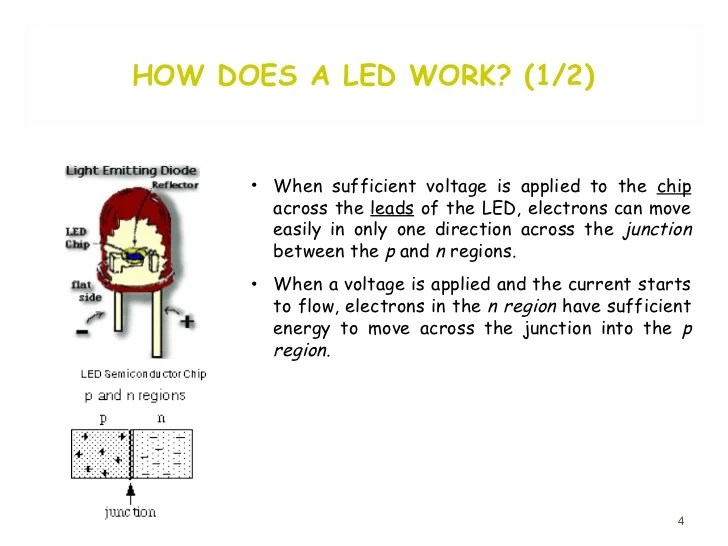 Led Ppt Led Ppt