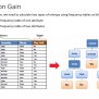 Machine Learning Algorithm - Decision Trees | PDF