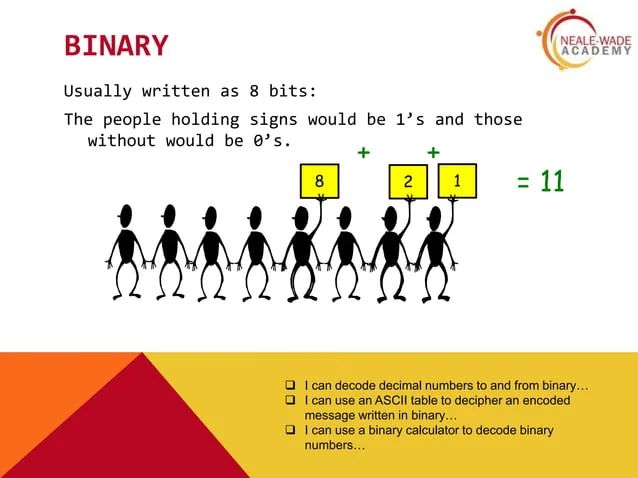 Binary Numbers Pptx This Lesson Is About Binary Numbers In Computer Subject Ppt - Colorful Design Collection - Desktop Quality