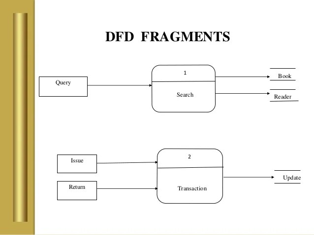 Library Management System Library Management System