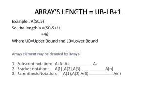Linear Arrays In Programming Array Length Benefits Drawbacks And Memory Layout Explained - Vintage Art Collection - High Resolution Quality