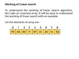 Linear Search Algorithm In Data Structure And Algorithm Ppt