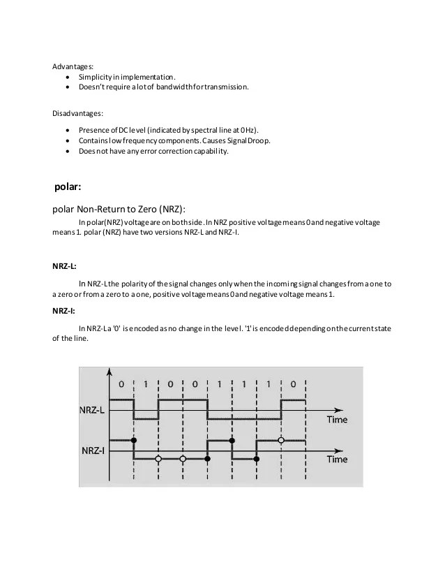 We did not find results for: Hdb3 Encoding Example : Line coding